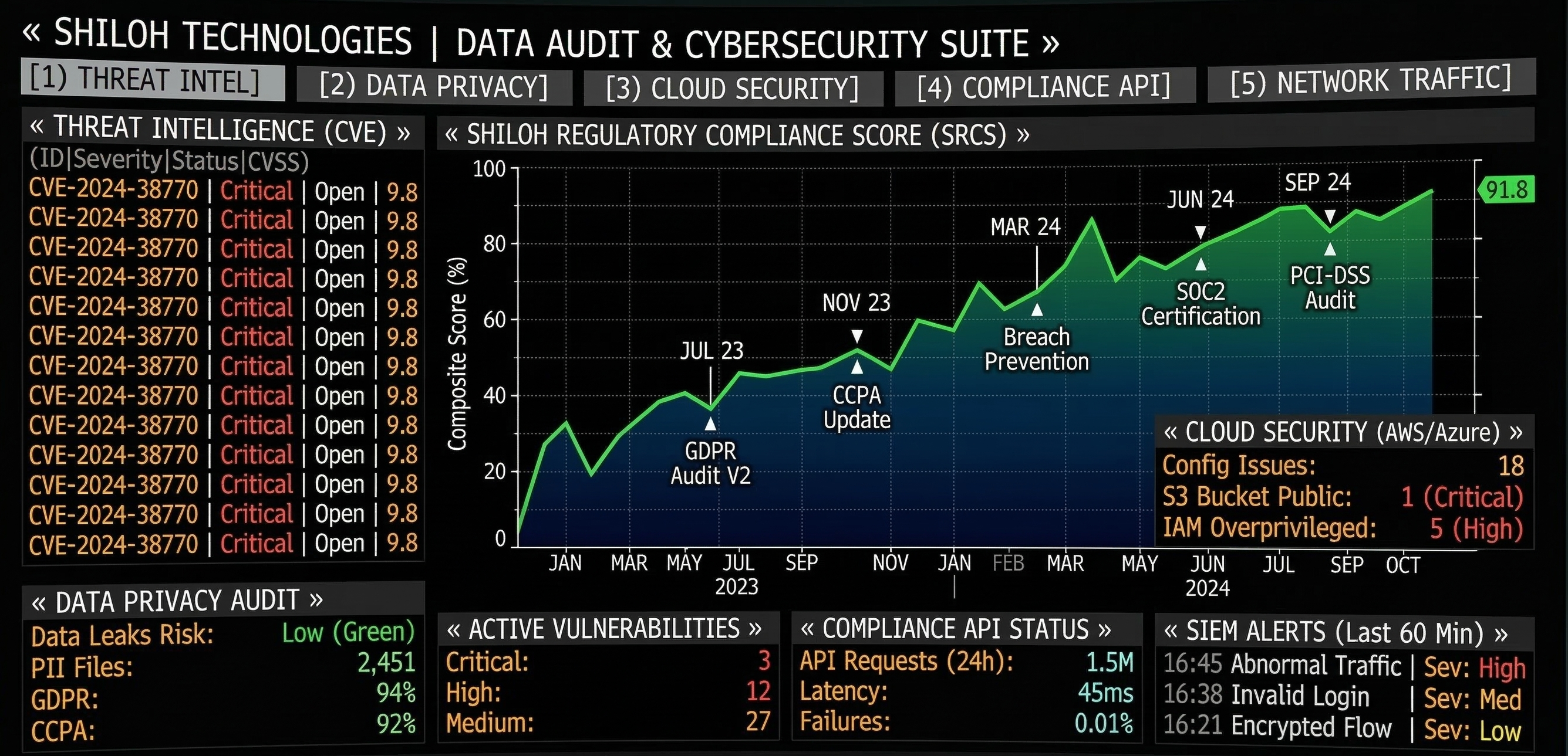 Infrastructure financière